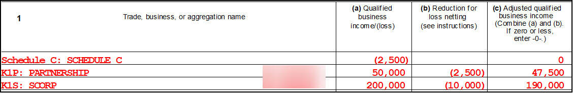 Image showing Form 8995-A Schedule C showing current income, loss, and a QBI Carryforward.